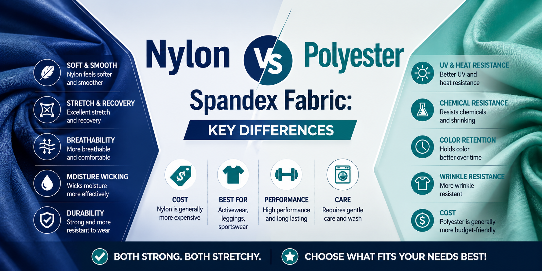 Nylon vs Polyester Spandex Fabric: Key Differences